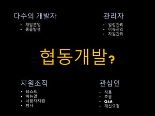 다수의 개발자 관리자 
• 개발분업 
• 충돌발생 
• 일정관리 
• 이슈관리 
• 자원관리 
협동개발? 
지원조직 관심인 
• 테스트 
• 매뉴얼 
• 사용자지원 
• 행사 
• 사용 
• 호응 
• Q&A 
• 개선요청 
 