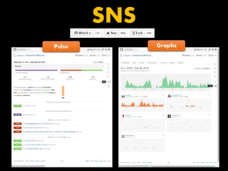 SNS 
Pulse Graphs 
 