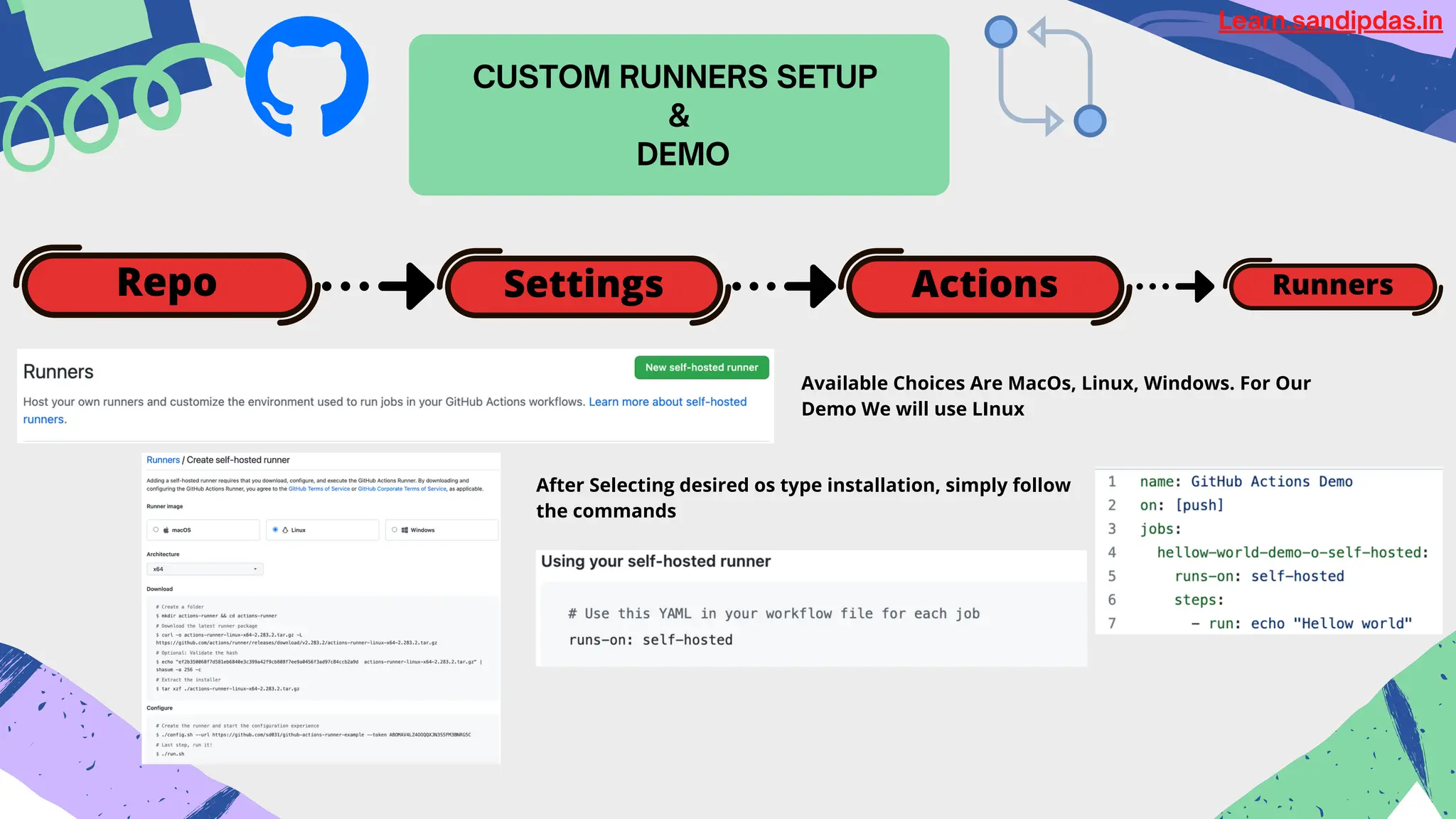 CUSTOM RUNNERS SETUP
&
DEMO
Repo Settings Actions Runners
Learn.sandipdas.in
Available Choices Are MacOs, Linux, Windows. For Our
Demo We will use LInux
After Selecting desired os type installation, simply follow
the commands
 