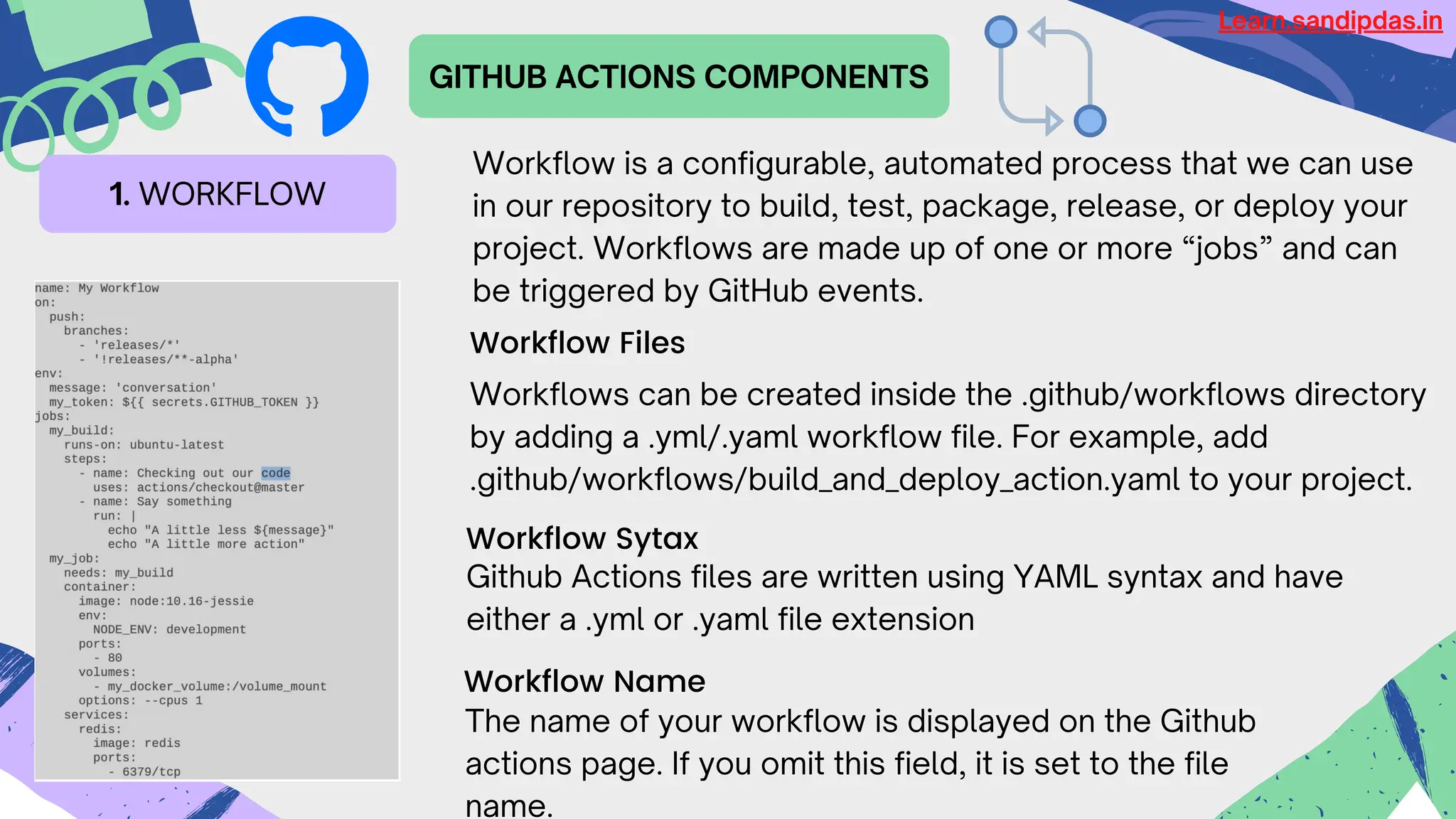 GITHUB ACTIONS COMPONENTS
1. WORKFLOW
Workflow is a configurable, automated process that we can use
in our repository to build, test, package, release, or deploy your
project. Workflows are made up of one or more “jobs” and can
be triggered by GitHub events.
Workflow Files
Workflows can be created inside the .github/workflows directory
by adding a .yml/.yaml workflow file. For example, add
.github/workflows/build_and_deploy_action.yaml to your project.
Workflow Sytax
Github Actions files are written using YAML syntax and have
either a .yml or .yaml file extension
Workflow Name
The name of your workflow is displayed on the Github
actions page. If you omit this field, it is set to the file
name.
Learn.sandipdas.in
 