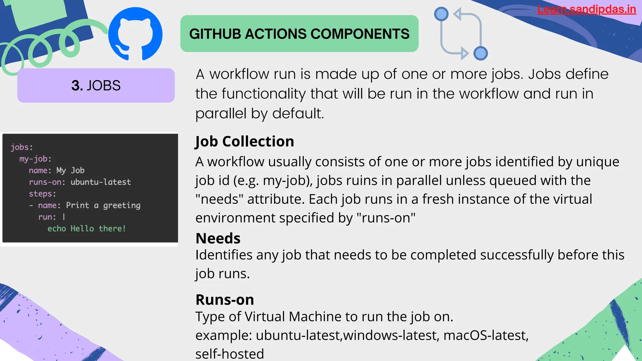 GITHUB ACTIONS COMPONENTS
3. JOBS
A workflow run is made up of one or more jobs. Jobs define
the functionality that will be run in the workflow and run in
parallel by default.
Job Collection
A workflow usually consists of one or more jobs identified by unique
job id (e.g. my-job), jobs ruins in parallel unless queued with the
"needs" attribute. Each job runs in a fresh instance of the virtual
environment specified by "runs-on"
Needs
Identifies any job that needs to be completed successfully before this
job runs.
Runs-on
Type of Virtual Machine to run the job on.
example: ubuntu-latest,windows-latest, macOS-latest,
self-hosted
Learn.sandipdas.in
 