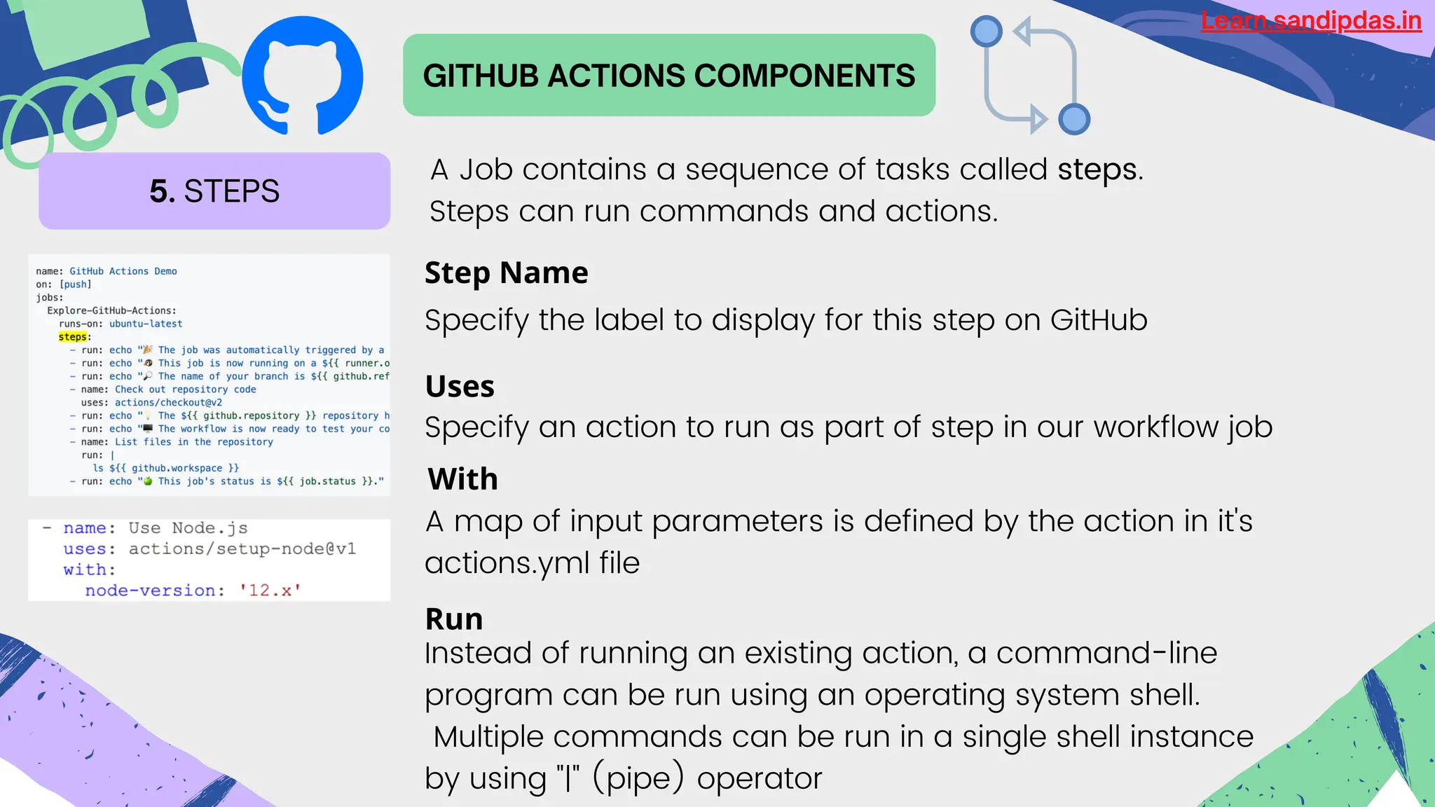 GITHUB ACTIONS COMPONENTS
5. STEPS
A Job contains a sequence of tasks called steps.
Steps can run commands and actions.
Step Name
Specify the label to display for this step on GitHub
Uses
Specify an action to run as part of step in our workflow job
With
A map of input parameters is defined by the action in it's
actions.yml file
Run
Instead of running an existing action, a command-line
program can be run using an operating system shell.
Multiple commands can be run in a single shell instance
by using "|" (pipe) operator
Learn.sandipdas.in
 