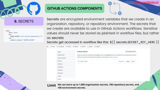 GITHUB ACTIONS COMPONENTS
8. SECRETS
Secrets are encrypted environment variables that we create in an
organization, repository, or repository environment. The secrets that
we create are available to use in GitHub Actions workflows. Sensitive
values should never be stored as plaintext in workflow files, but rather
as secrets
Secrets get accessed in workflow like this: ${{ secrets.SECRET_KEY_HERE }}
Limit We can store up to 1,000 organization secrets, 100 repository secrets, and
100 environment secrets.
Learn.sandipdas.in
 