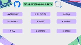 GITHUB ACTIONS COMPONENTS
1. WORKFLOW 2. ON EVENTS 3. JOBS
4. RUNNERS 5. STEPS
7. ENV 8. SECRETS
6. MATRIX
9. CACHE
Learn.sandipdas.in
 