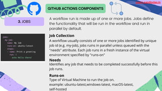 GITHUB ACTIONS COMPONENTS
3. JOBS
A workflow run is made up of one or more jobs. Jobs define
the functionality that will be run in the workflow and run in
parallel by default.
Job Collection
A workflow usually consists of one or more jobs identified by unique
job id (e.g. my-job), jobs ruins in parallel unless queued with the
"needs" attribute. Each job runs in a fresh instance of the virtual
environment specified by "runs-on"
Needs
Identifies any job that needs to be completed successfully before this
job runs.
Runs-on
Type of Virtual Machine to run the job on.
example: ubuntu-latest,windows-latest, macOS-latest,
self-hosted
Learn.sandipdas.in
 