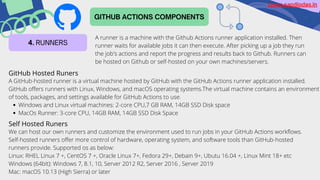 GITHUB ACTIONS COMPONENTS
4. RUNNERS
A runner is a machine with the Github Actions runner application installed. Then
runner waits for available jobs it can then execute. After picking up a job they run
the job's actions and report the progress and results back to Github. Runners can
be hosted on Github or self-hosted on your own machines/servers.
GitHub Hosted Runers
Windows and Linux virtual machines: 2-core CPU,7 GB RAM, 14GB SSD Disk space
MacOs Runner: 3-core CPU, 14GB RAM, 14GB SSD Disk Space
A GitHub-hosted runner is a virtual machine hosted by GitHub with the GitHub Actions runner application installed.
GitHub offers runners with Linux, Windows, and macOS operating systems.The virtual machine contains an environment
of tools, packages, and settings available for GitHub Actions to use.
Self Hosted Runers
We can host our own runners and customize the environment used to run jobs in your GitHub Actions workflows.
Self-hosted runners offer more control of hardware, operating system, and software tools than GitHub-hosted
runners provide. Supported os as below:
Linux: RHEL Linux 7 +, CentOS 7 +, Oracle Linux 7+, Fedora 29+, Debain 9+, Ubutu 16.04 +, Linux Mint 18+ etc
Windows (64bit): Windows 7, 8.1, 10, Server 2012 R2, Server 2016 , Server 2019
Mac: macOS 10.13 (High Sierra) or later
Learn.sandipdas.in
 