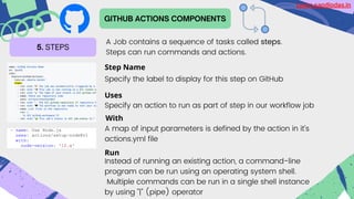 GITHUB ACTIONS COMPONENTS
5. STEPS
A Job contains a sequence of tasks called steps.
Steps can run commands and actions.
Step Name
Specify the label to display for this step on GitHub
Uses
Specify an action to run as part of step in our workflow job
With
A map of input parameters is defined by the action in it's
actions.yml file
Run
Instead of running an existing action, a command-line
program can be run using an operating system shell.
Multiple commands can be run in a single shell instance
by using "|" (pipe) operator
Learn.sandipdas.in
 