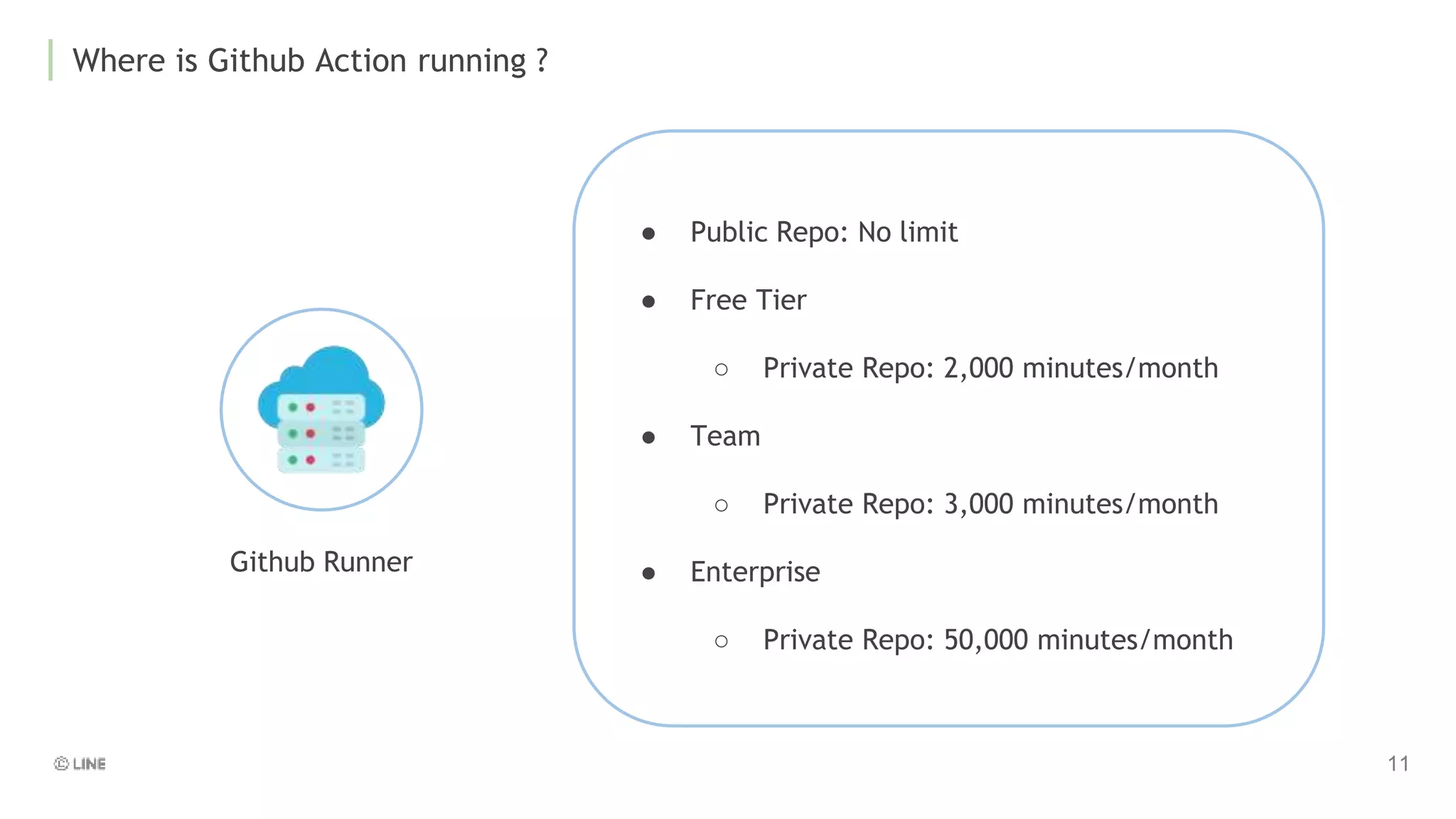Where is Github Action running ?
Github Runner
● Public Repo: No limit
● Free Tier
○ Private Repo: 2,000 minutes/month
● Team
○ Private Repo: 3,000 minutes/month
● Enterprise
○ Private Repo: 50,000 minutes/month
 