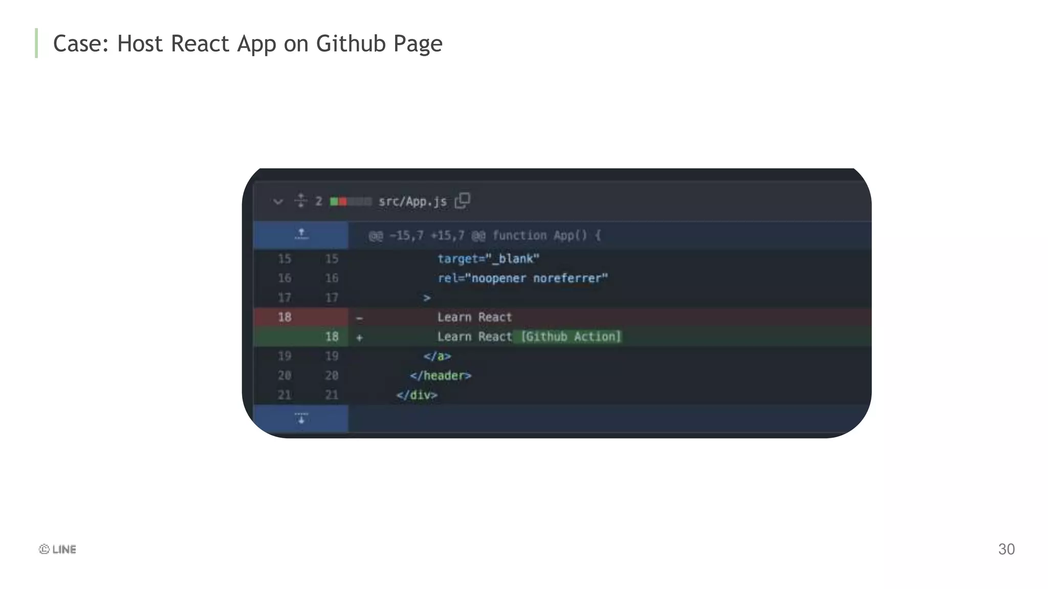 Case: Host React App on Github Page
 