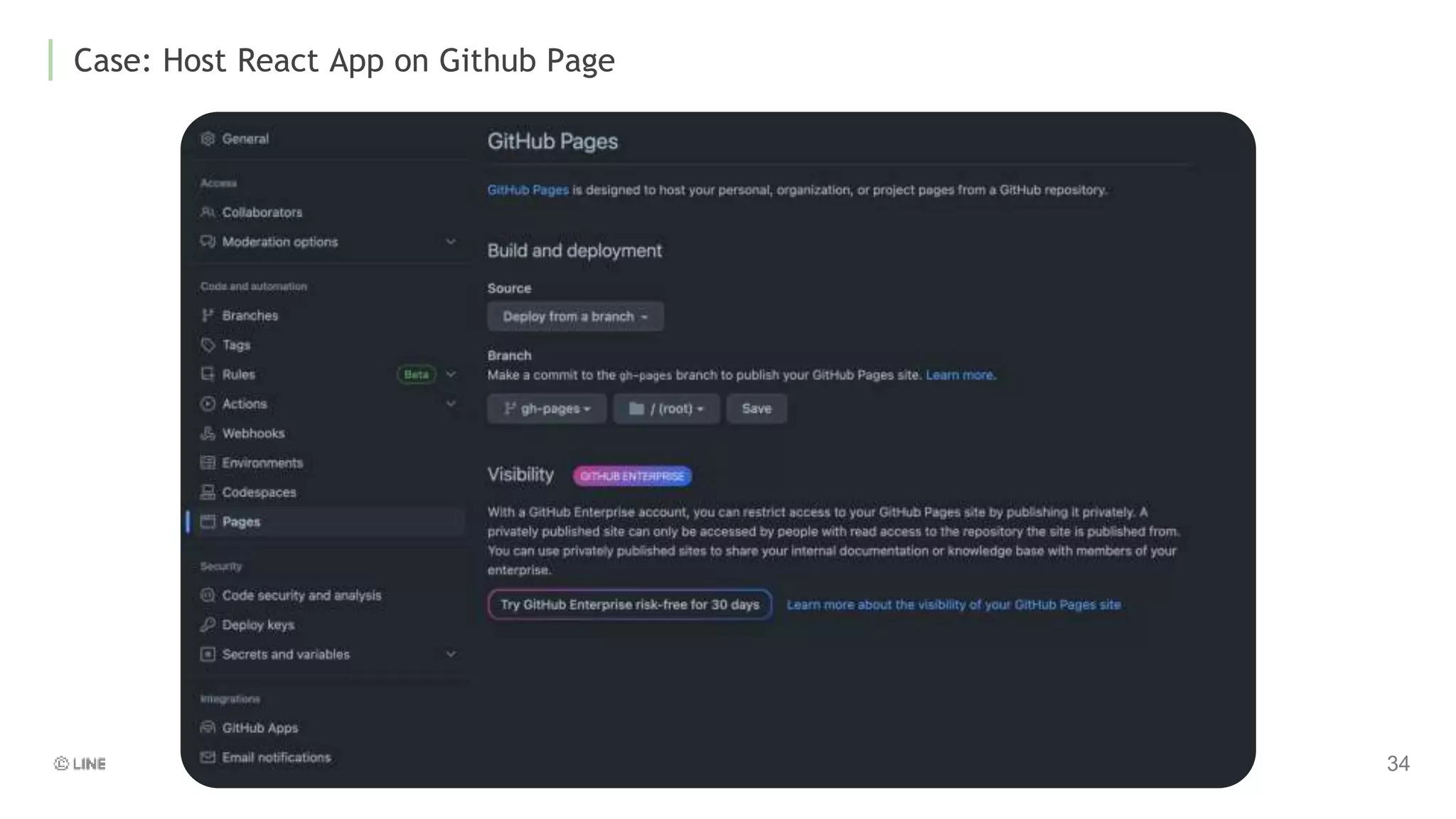 Case: Host React App on Github Page
 