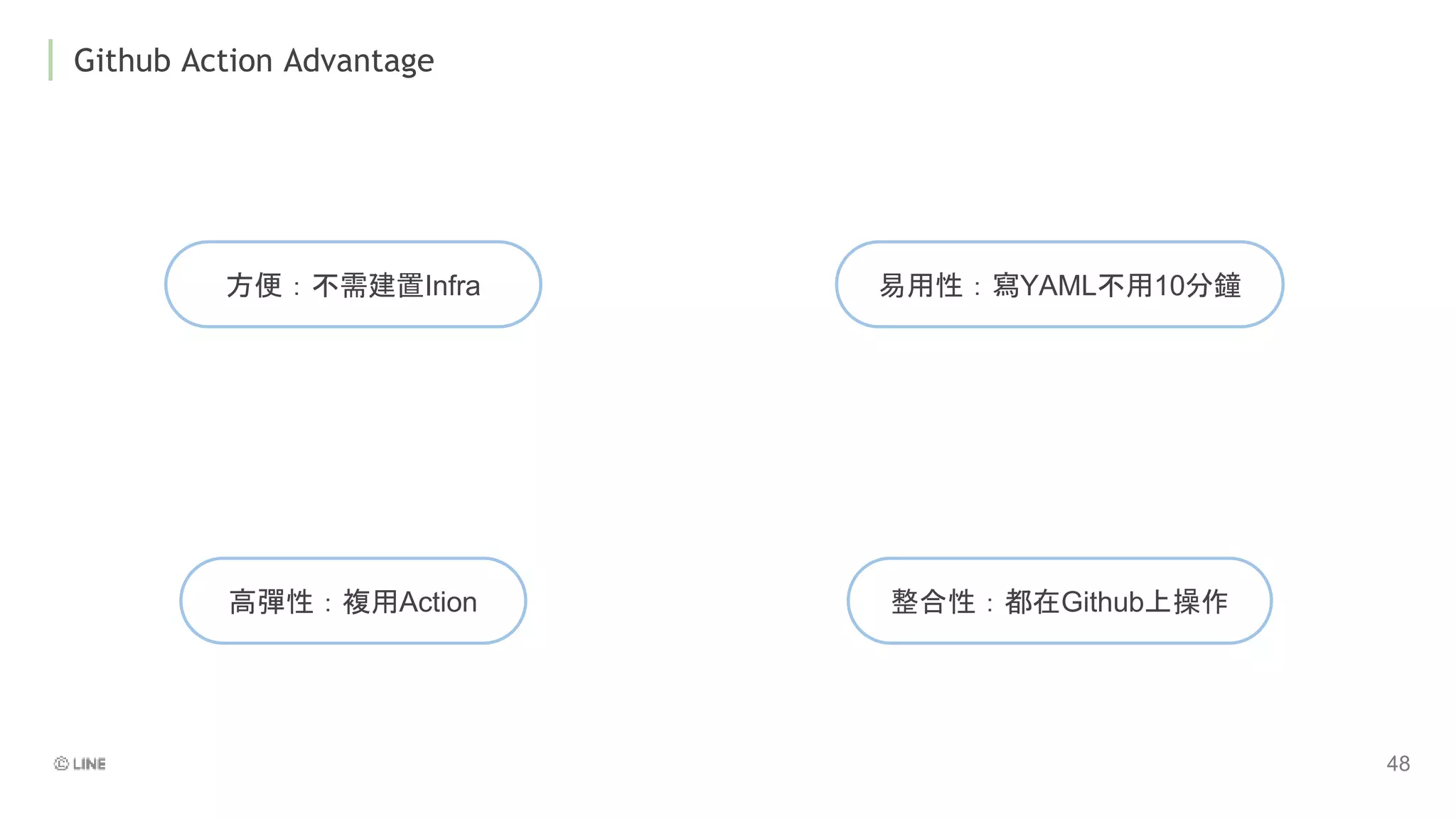 Github Action Advantage
方便：不需建置Infra
高彈性：複用Action 整合性：都在Github上操作
易用性：寫YAML不用10分鐘
 