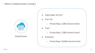 Where is Github Action running ?
Github Runner
● Public Repo: No limit
● Free Tier
○ Private Repo: 2,000 minutes/month
● Team
○ Private Repo: 3,000 minutes/month
● Enterprise
○ Private Repo: 50,000 minutes/month
 