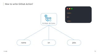 How to write Github Action?
on
name jobs
 