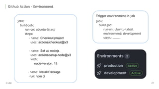 Github Action - Environment
jobs:
build-job:
run-on: ubuntu-latest
steps:
- name: Checkout project
uses: actions/checkout@v3
- name: Set up nodejs
uses: actions/setup-node@v3
with:
node-version: 18
- name: Install Package
run: npm ci
Trigger environment in job
jobs:
build-job:
run-on: ubuntu-latest
environment: development
steps: ……….
 