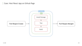 Case: Host React App on Github Page
Pull Reqest Create
Install Package
Workflow
job
Test
Build
Pull Reqest Merged
 