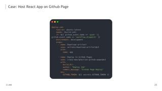 Case: Host React App on Github Page
 