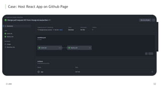 Case: Host React App on Github Page
 