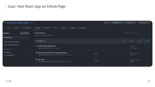 Case: Host React App on Github Page
 