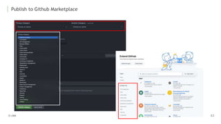 Publish to Github Marketplace
 