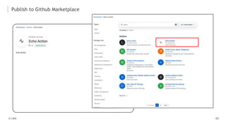 Publish to Github Marketplace
 