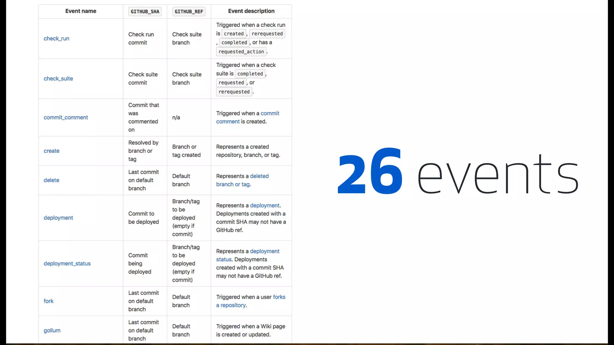 26 events
 