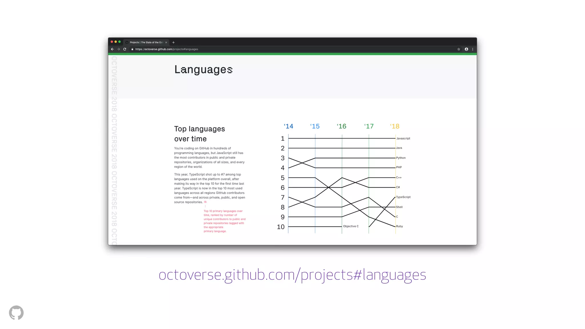 octoverse.github.com/projects#languages
 