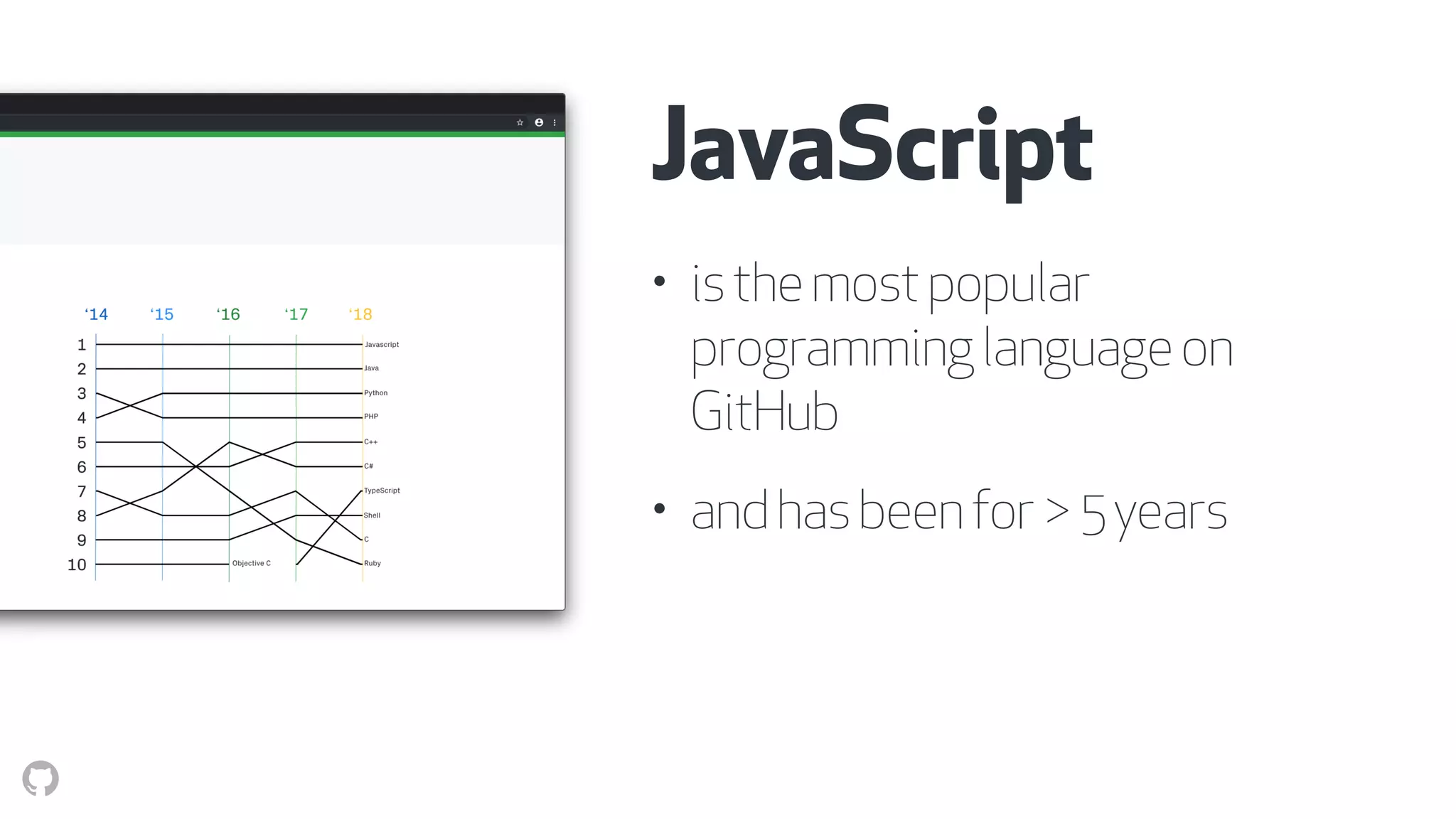 JavaScript
• isthemostpopular
programminglanguageon
GitHub
• andhasbeenfor>5years
 