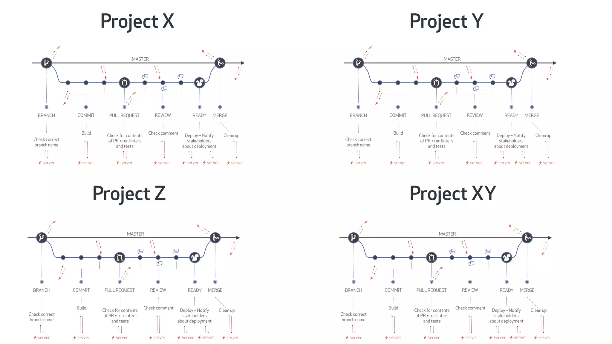 Project X Project Y
Project Z Project XY
 