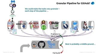Presentation Title | Author | Date 14
© Capgemini . 2021. All rights reserved |
Promote to
Next stage
Fail build
Granular Pipeline for GitHub?
We could make the tasks very granular –
each step of the pipeline …
Best is probably a middle ground…
 