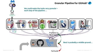 Presentation Title | Author | Date 15
© Capgemini . 2021. All rights reserved |
Promote to
Next stage
Fail build
Granular Pipeline for GitHub?
We could make the tasks very granular –
each step of the pipeline …
Best is probably a middle ground…
 