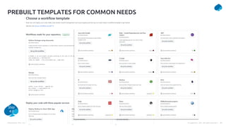 Presentation Title | Author | Date 30
© Capgemini . 2021. All rights reserved |
PREBUILT TEMPLATES FOR COMMON NEEDS
Step
4.0
 