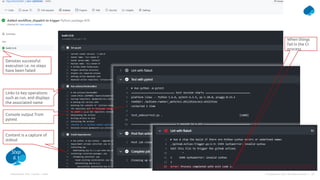 Presentation Title | Author | Date 33
© Capgemini . 2021. All rights reserved |
Step
6.1
Denotes successful
execution i.e. no steps
have been failed
Links to key operations
such as run, and displays
the associated name
Content is a capture of
stdout
Console output from
pytest
When things
fail in the CI
process
 