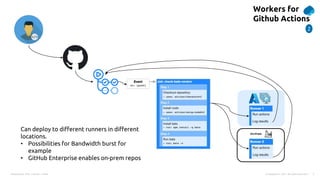 Presentation Title | Author | Date 7
© Capgemini . 2021. All rights reserved |
On-Prem
Workers for
Github Actions
2
Can deploy to different runners in different
locations.
• Possibilities for Bandwidth burst for
example
• GitHub Enterprise enables on-prem repos
 