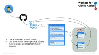 GitHub Actions - using Free Oracle Cloud Infrastructure (OCI)