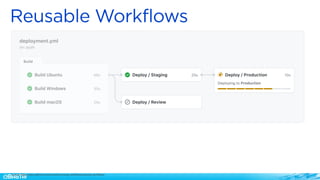 Source: https://docs.github.com/en/actions/using-workflows/reusing-workflows
 