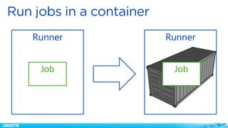 Runner
Runner
Job Job
 