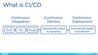 Build Test Merge
Automatically release
to repository
Automatically deploy
to production
 
