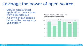 Source: https://octoverse.github.com/static/github-octoverse-2020-security-report.pdf
▪
▪
 