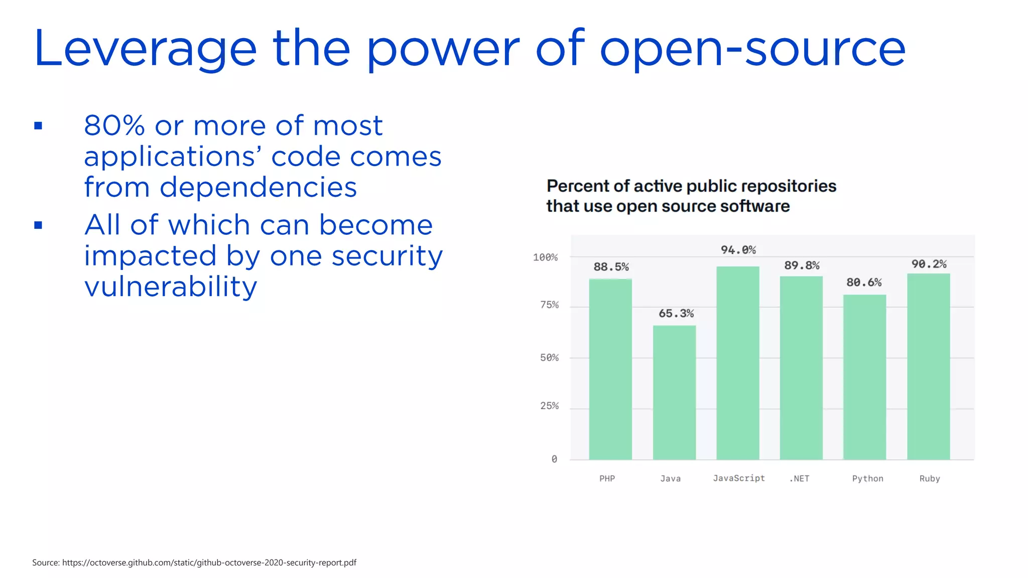 Source: https://octoverse.github.com/static/github-octoverse-2020-security-report.pdf
▪
▪
 