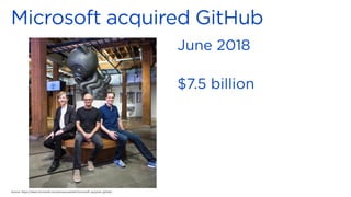 Source: https://news.microsoft.com/announcement/microsoft-acquires-github/
 