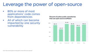 Source: https://octoverse.github.com/static/github-octoverse-2020-security-report.pdf
▪
▪
 