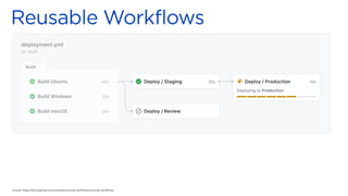 Source: https://docs.github.com/en/actions/using-workflows/reusing-workflows
 