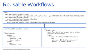 Source: https://docs.github.com/en/actions/using-workflows/reusing-workflows
name: Reusable workflow example
on:
workflow_call:
inputs:
username:
required: true
type: string
secrets:
token:
required: true
jobs:
example_job:
name: Pass input and secrets to my-action
runs-on: ubuntu-latest
steps:
- uses: ./.github/workflows/my-action
with:
username: ${{ inputs.username }}
token: ${{ secrets.token }}
jobs:
call-workflow-1-in-local-repo:
uses: octo-org/this-repo/.github/workflows/workflow-1.yml@172239021f7ba04fe7327647b213799853a9eb89
call-workflow-2-in-local-repo:
uses: ./.github/workflows/workflow-2.yml
call-workflow-in-another-repo:
uses: octo-org/another-repo/.github/workflows/workflow.yml@v1
 