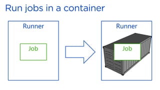 Runner
Runner
Job Job
 