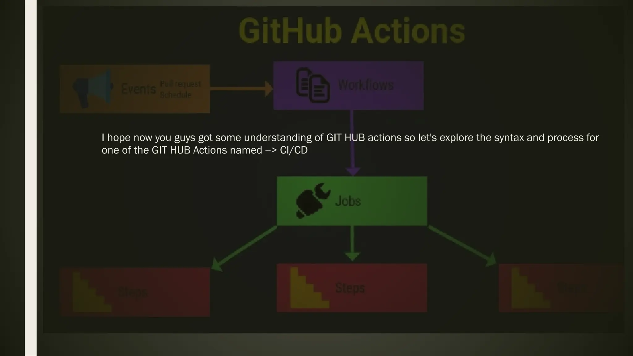I hope now you guys got some understanding of GIT HUB actions so let's explore the syntax and process for
one of the GIT HUB Actions named --> CI/CD
 