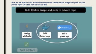 Now we are able to build artifact file now we can create docker image and push it to our
private repo. Let’s see how we can do this
 