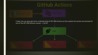 I hope now you guys got some understanding of GIT HUB actions so let's explore the syntax and process for
one of the GIT HUB Actions named --> CI/CD
 