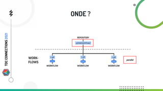 ONDE ?
TDC
CONNECTIONS
2021
 