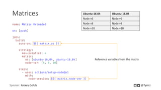 Matrices
Speaker: Alexey Golub @Tyrrrz
name: Matrix Reloaded
on: [push]
jobs:
build:
runs-on: ${{ matrix.os }}
strategy:
max-parallel: 4
matrix:
os: [ubuntu-16.04, ubuntu-18.04]
node-ver: [6, 8, 10]
steps:
- uses: actions/setup-node@v1
with:
node-version: ${{ matrix.node-ver }}
Reference variables from the matrix
Ubuntu-16.04 Ubuntu-18.04
Node v6 Node v6
Node v8 Node v8
Node v10 Node v10
 