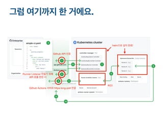 github actions kubernetes 설치&운영하기 | PDF